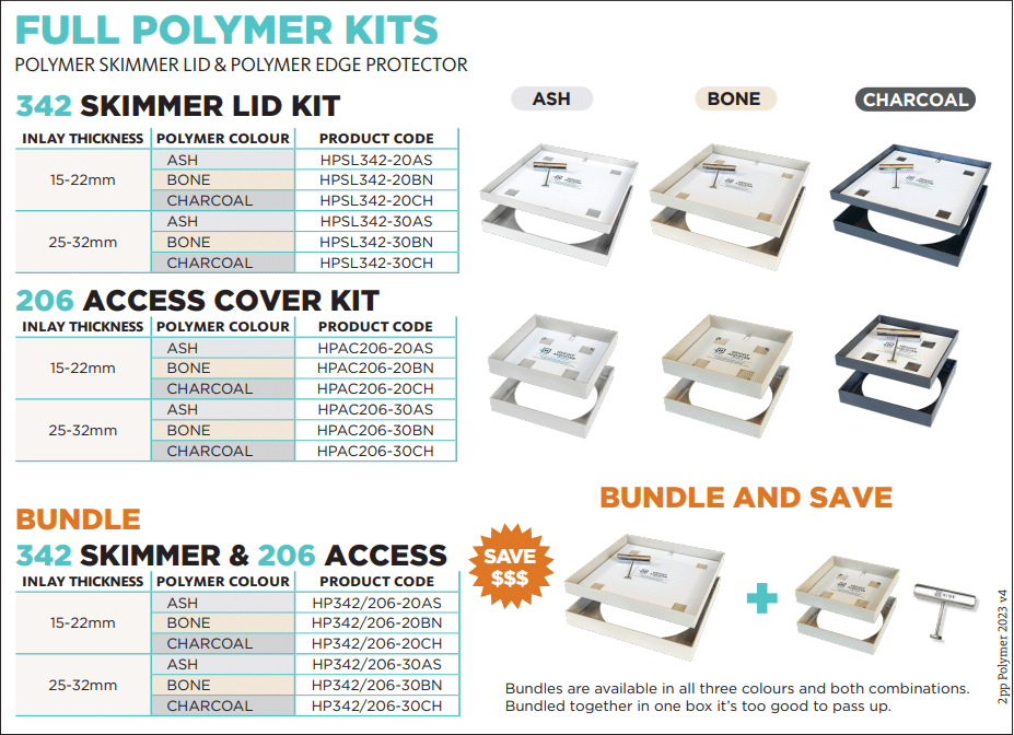 Fully Polymer Kits